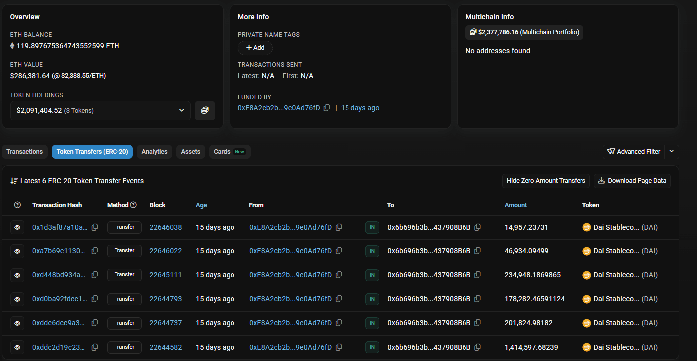 Ethereum address holdings showing stolen funds
